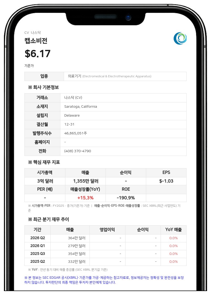 캡소비전, AI 기반 캡슐내시경 판독 도구 'AI 하이라이트' FDA 허가 획득
