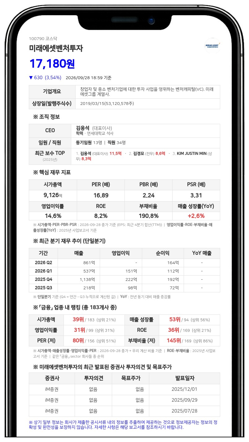 미래에셋증권 등, 미래에셋벤처투자 지분 69.65%로 확대