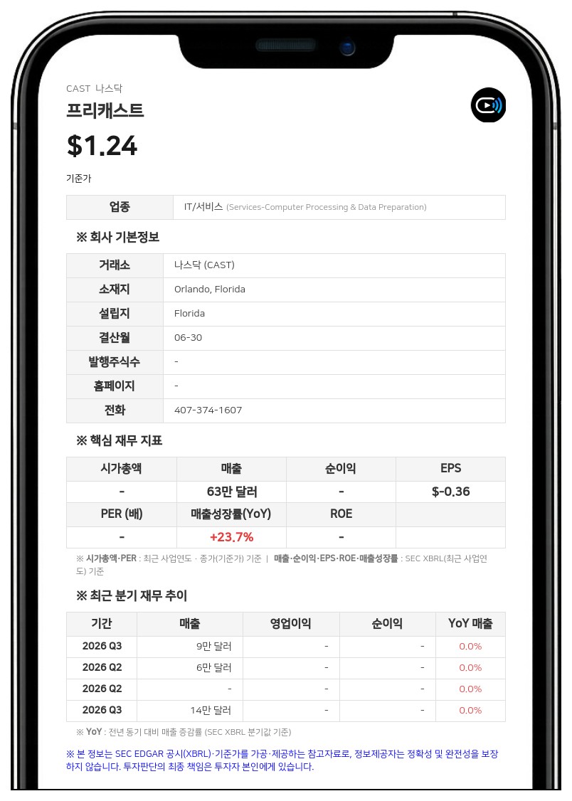 프리캐스트, 2026회계연도 매출 71만 달러·순손실 1304만 달러…자체 광고 플랫폼 '제로갭 애즈' 가동