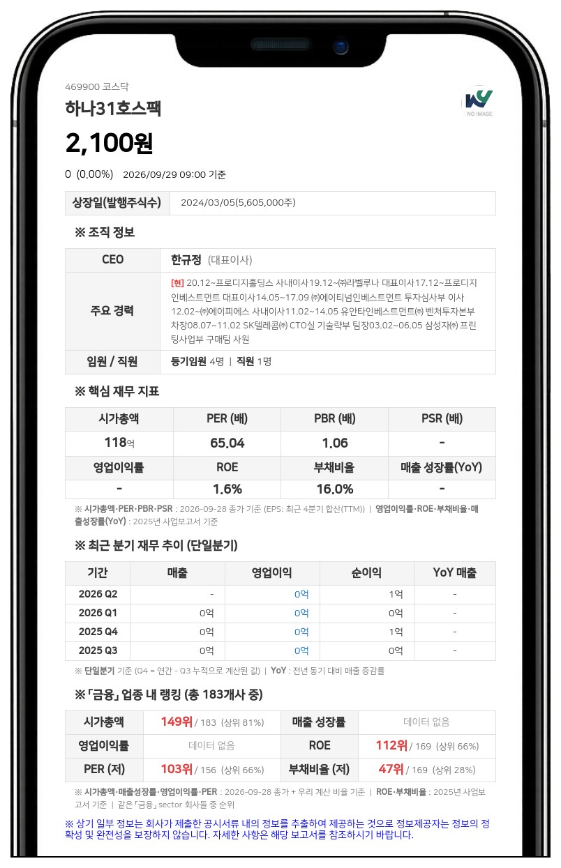 하나31호스팩, 상장폐지로 해산 및 청산 절차 진행 결정