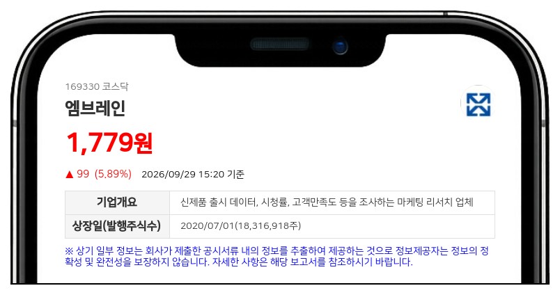 엠브레인, 주주가치 제고 위해 8억원 규모 주식 소각 결정