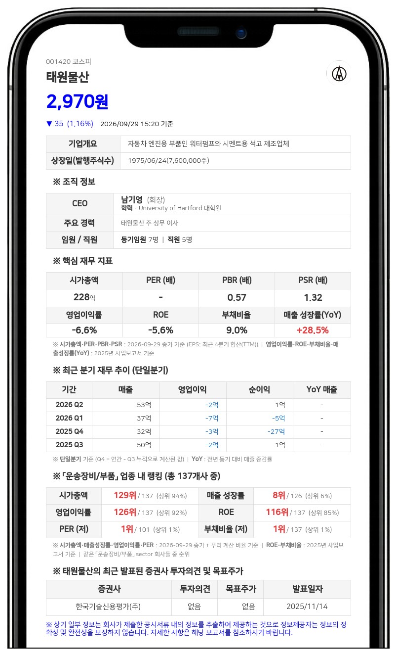 태원물산, 9억5992만원 규모 자사주 소각 결정