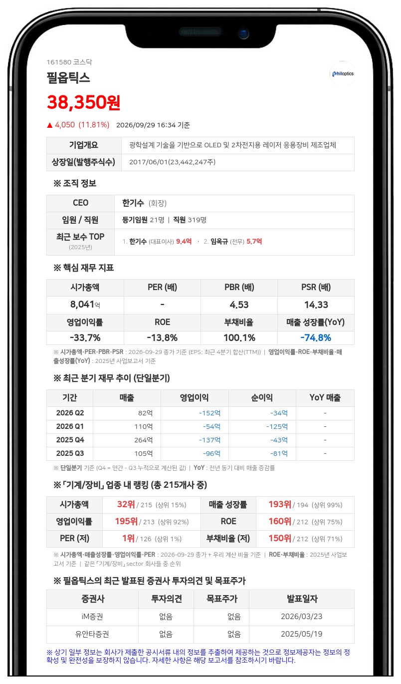 삼성자산운용, 필옵틱스 지분 3.15%로 축소 보고