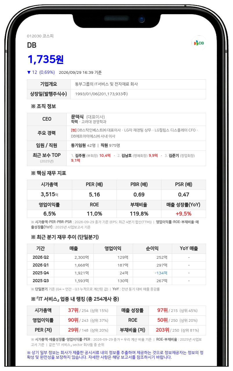 김남호 등, DB 지분 47.05% 유지·주식매매계약 종결로 변경보고