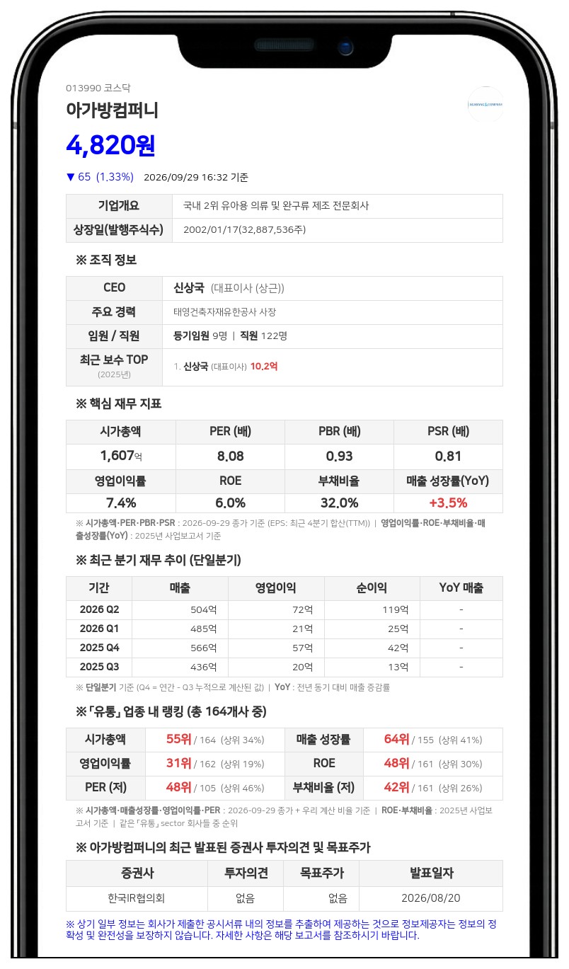 랑시코리아, 아가방컴퍼니 지분 31.86% 국민은행에 담보 제공