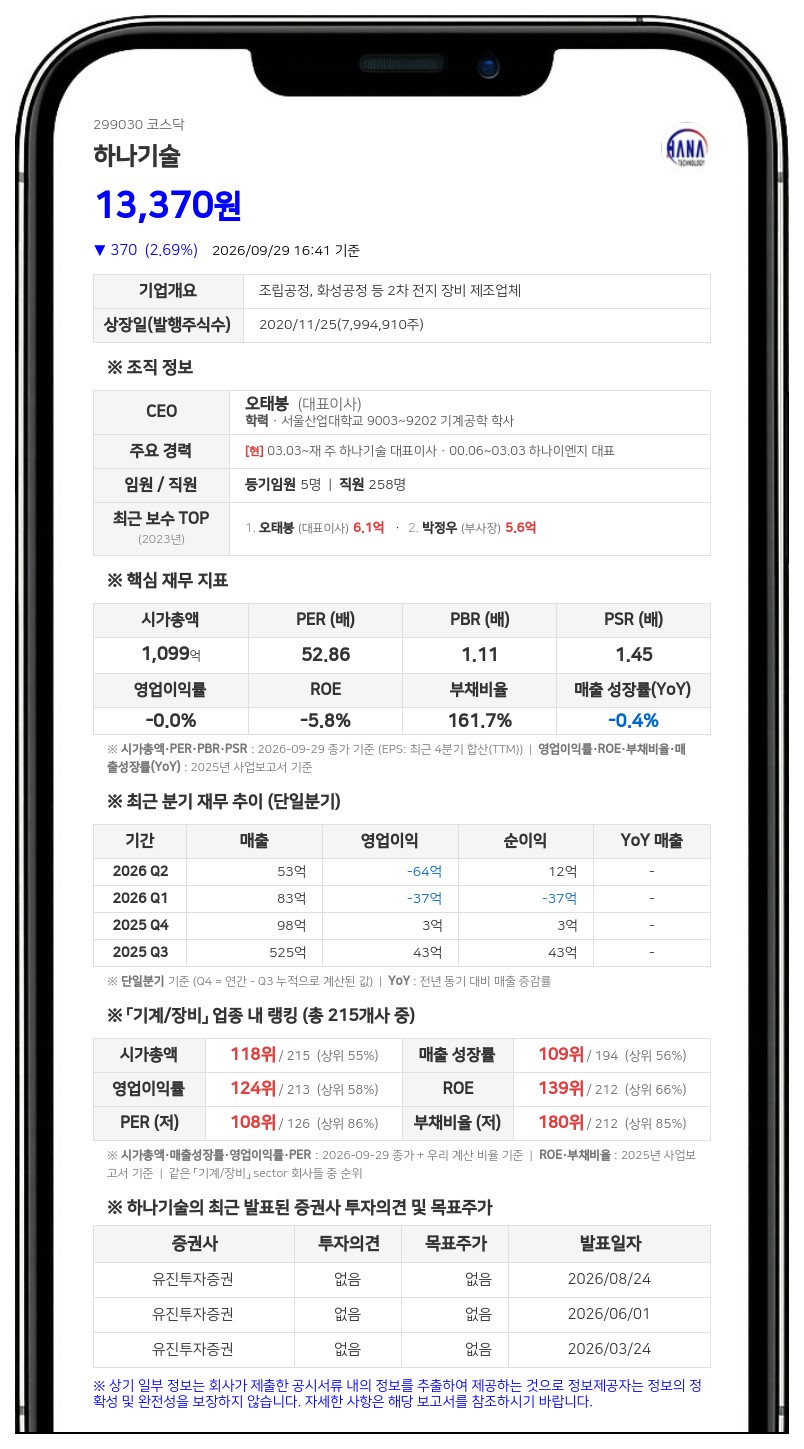 오태봉, 하나기술 담보 주식 비율 8.42%로 축소