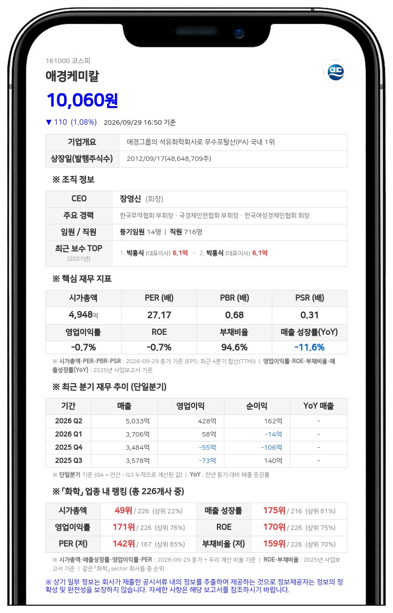 AK홀딩스, 애경케미칼 주식 219만주 담보계약 변경