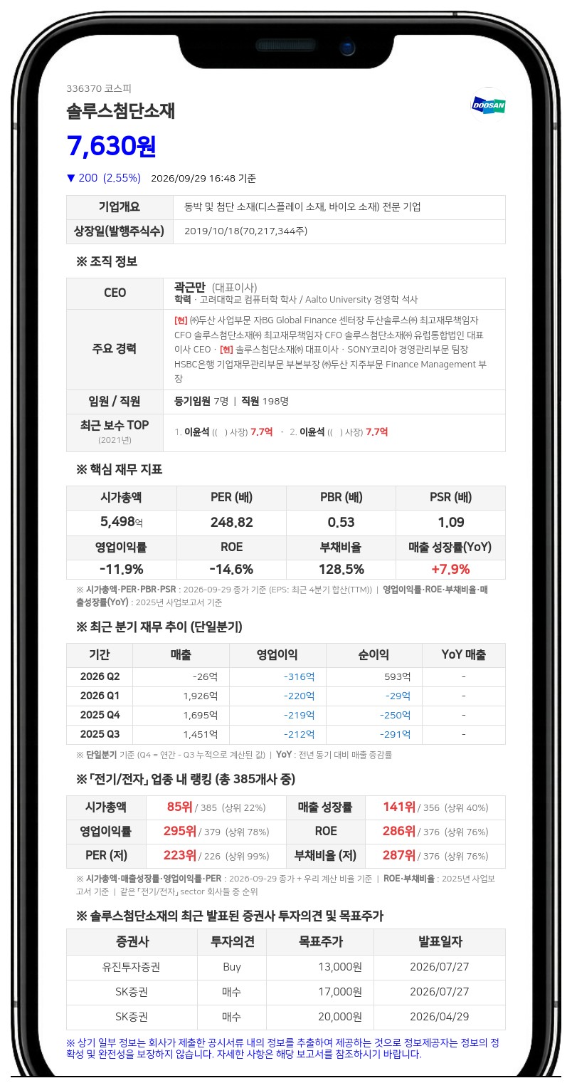 솔루스첨단소재, 헝가리 계열사에 386억원 채무보증 결정