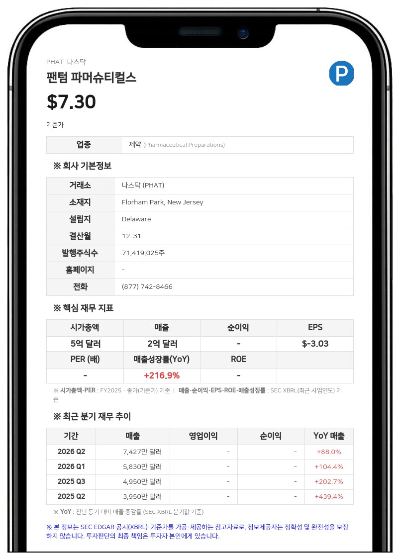 팬텀 파머슈티컬스, 위식도역류질환 치료제 '보퀘즈나' 임상 3상 환자 스크리닝 개시