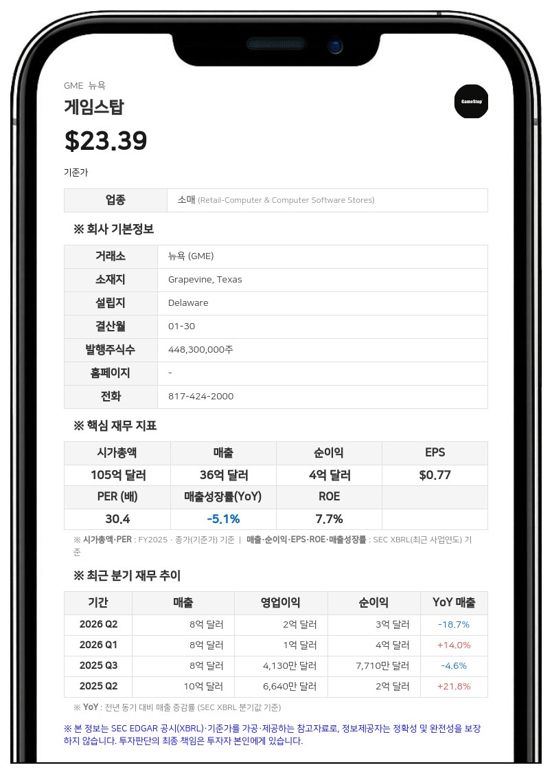 라이언 코헨 게임스탑 CEO, 보통주 45만 주 추가 매수…지분율 8.8%로 확대