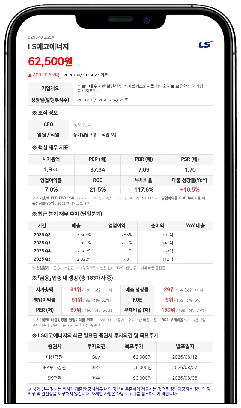 LS에코에너지, 베트남 희토류 금속 신설법인 지분 58% 취득 결정