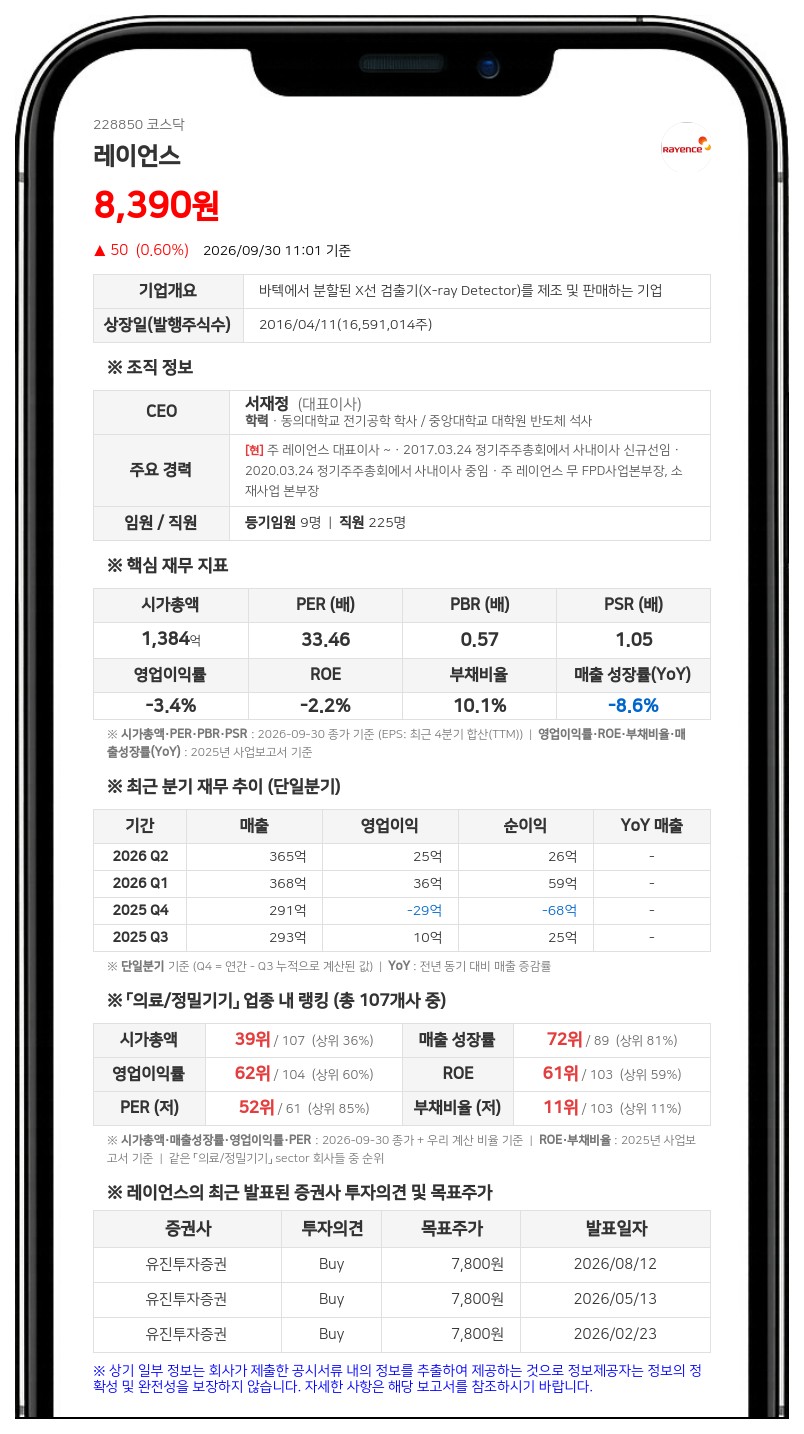레이언스, 95억원 규모 자기주식 51만2744주 소각 결정
