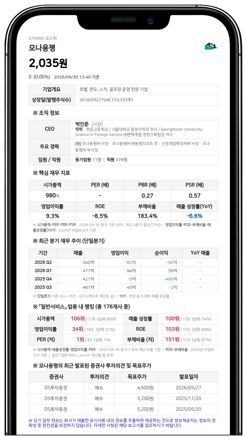 모나용평, 임원 장내매수로 최대주주등 지분 45.87% 유지