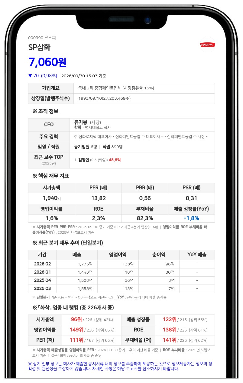 SP삼화, 건물일체형 태양광 모듈용 방열도료 특허 취득