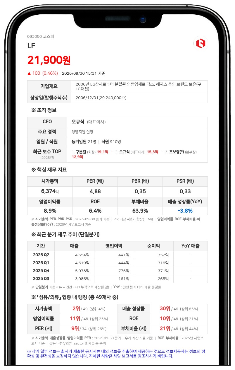 LF, 50억원 규모 자기주식 취득 결정