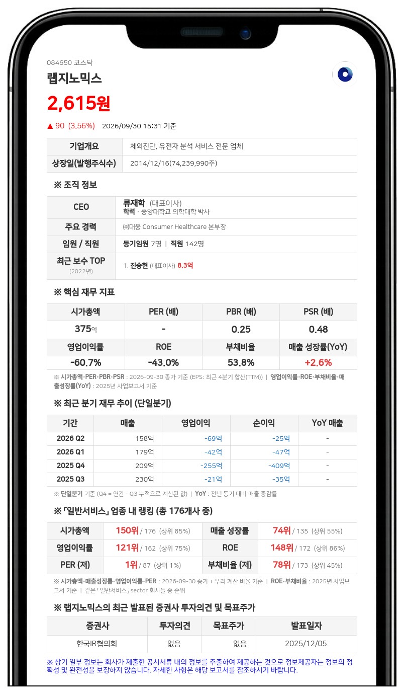 루하프라이빗에쿼티 등, 랩지노믹스 지분 27.96% 보유