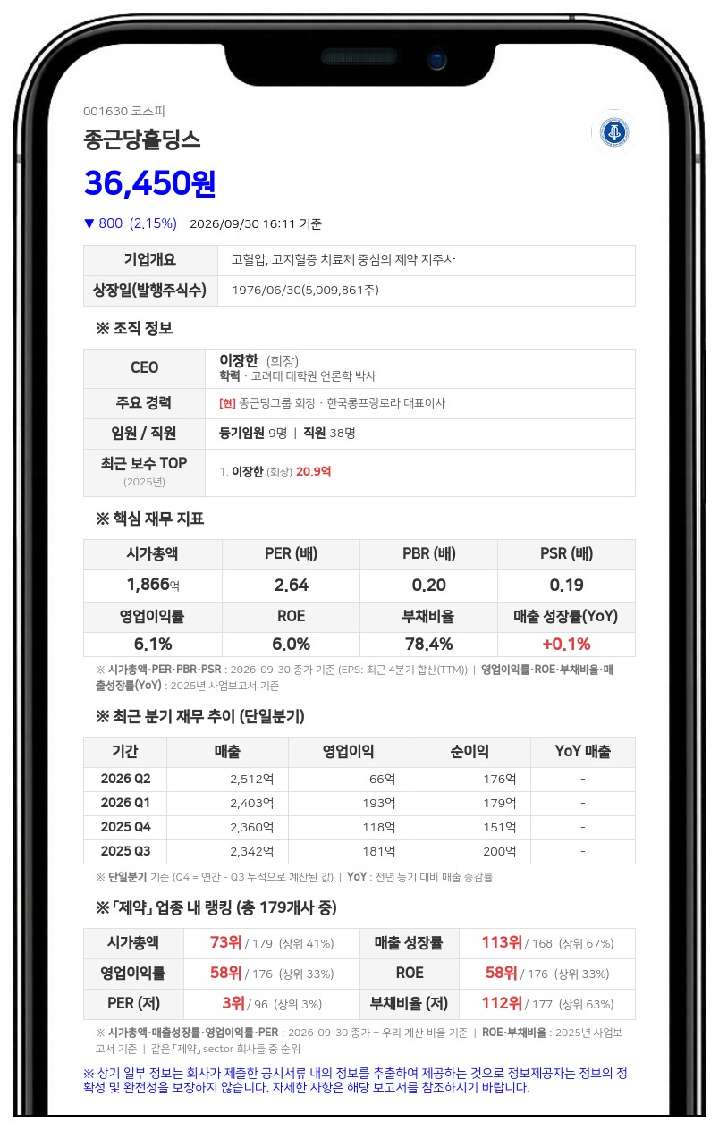 이장한 등, 종근당홀딩스 지분 48.09% 유지·담보계약 변경