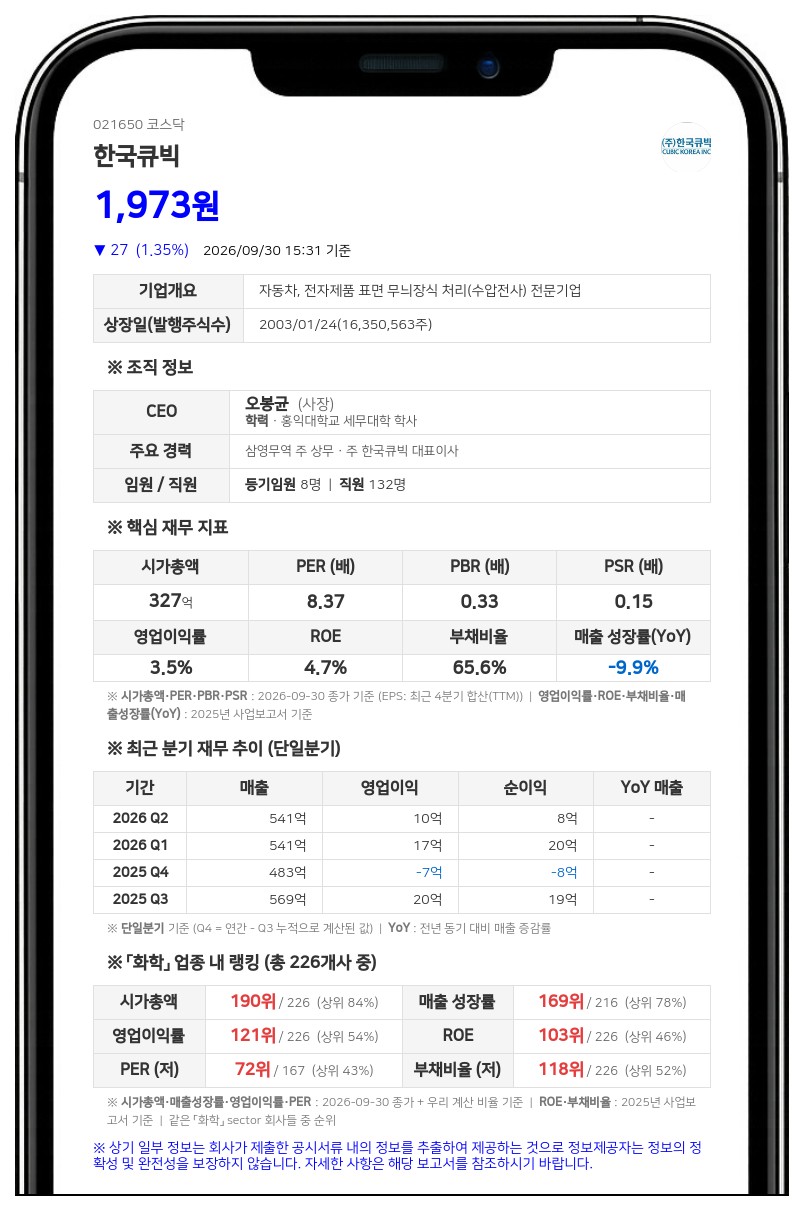 한국큐빅, 매출액 대비 67% 안산공장 생산중단 결정