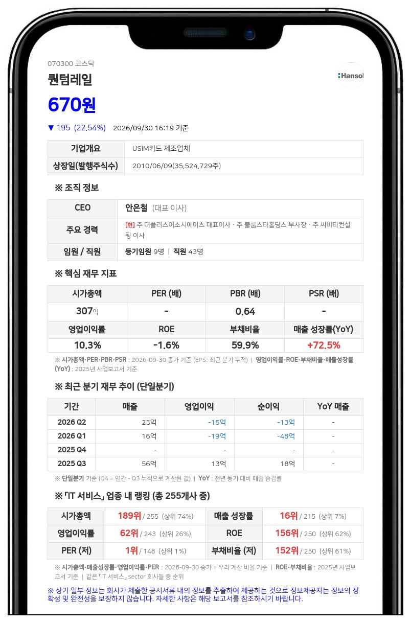퀀텀레일, 안은철 대표 사임으로 김지원 단독 대표 체제 전환