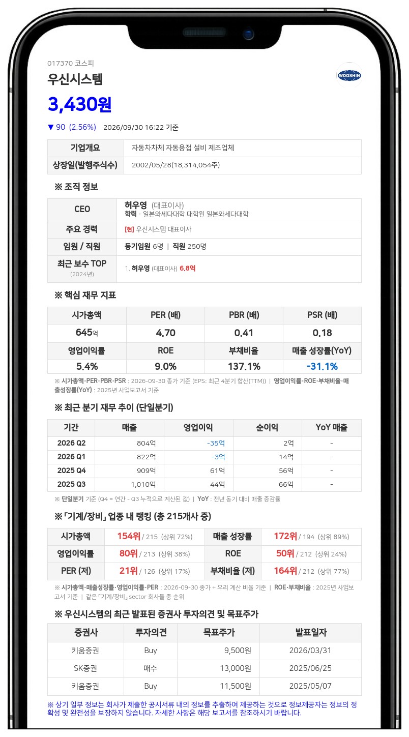 허우영, 우신시스템 지분 15만785주 담보대출 연장