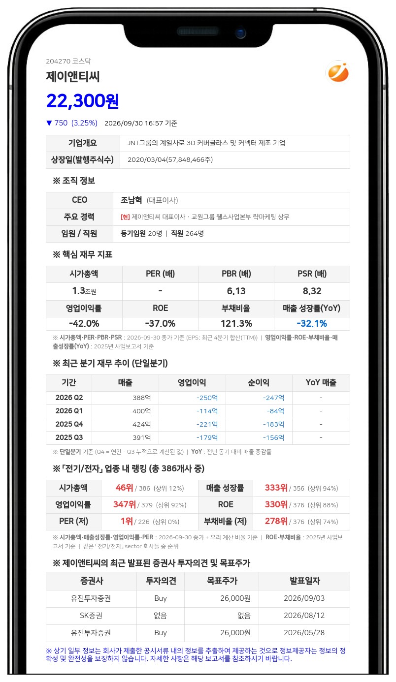 진우엔지니어링 등, 제이앤티씨 지분 65.18%로 축소