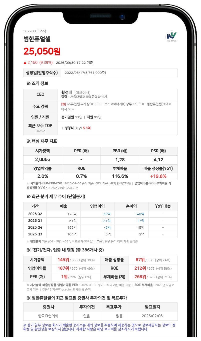 범한산업, 범한퓨얼셀 주식 100만주 담보로 550억원 대출