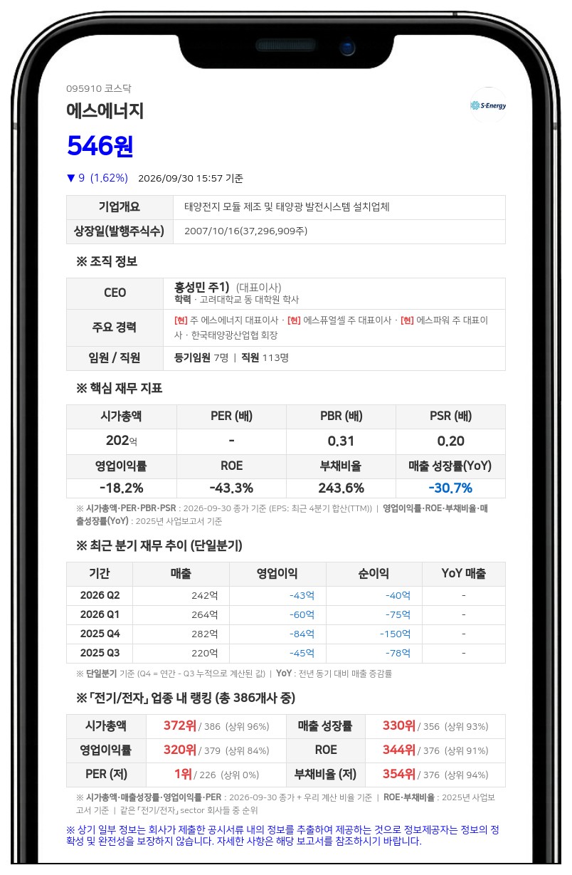 에스에너지, 주식병합으로 10월 6일부터 주권매매 거래정지