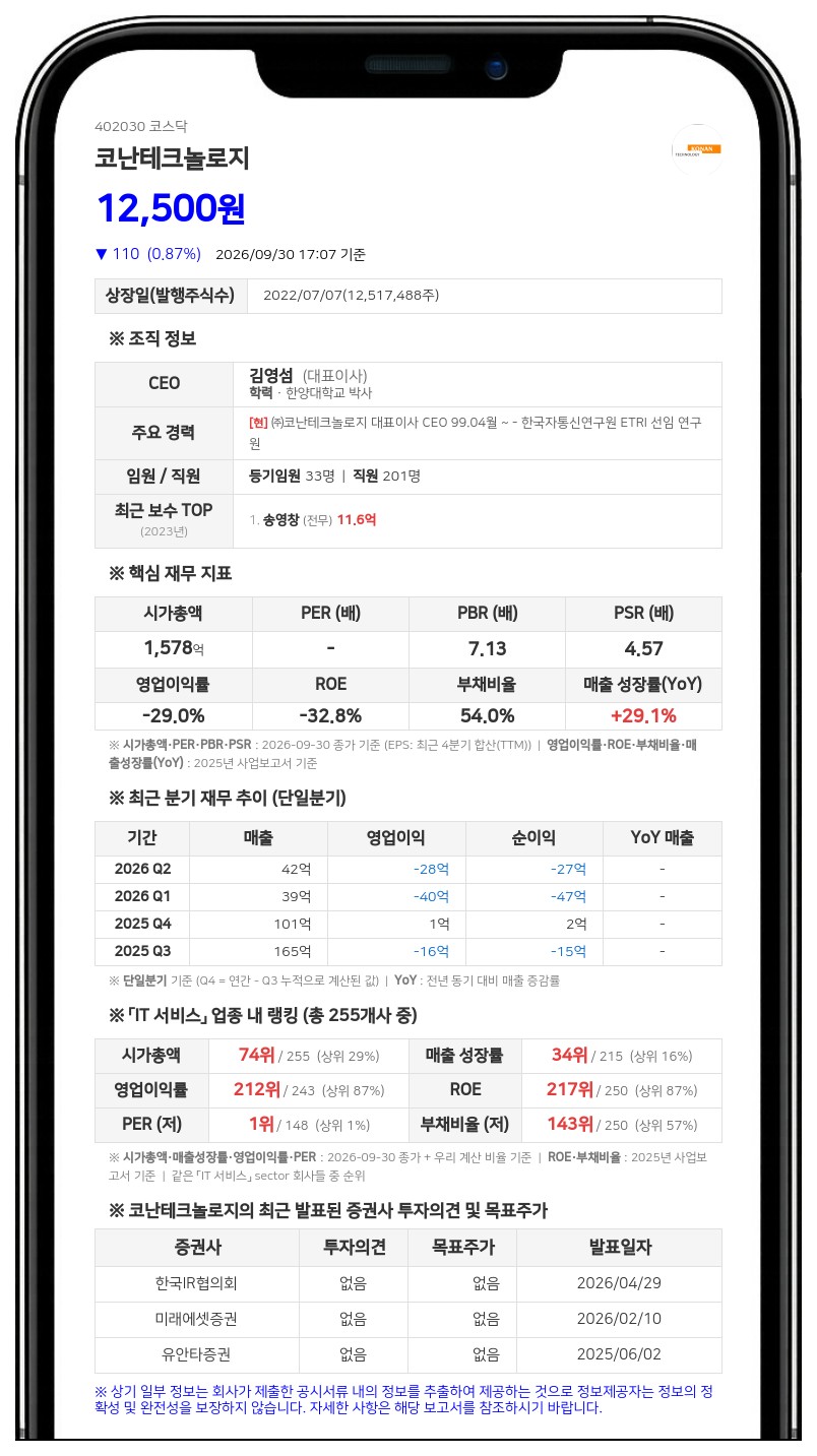 김영섬, 코난테크놀로지 주식담보 계약 비중 5.13%→7.61%로 확대