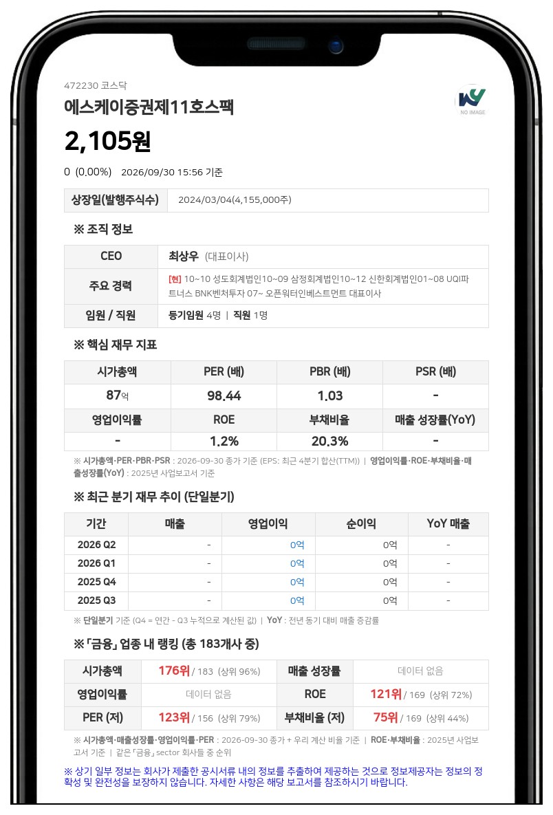 SK증권제11호스팩, 상장폐지에 따른 청산 절차 진행 결정