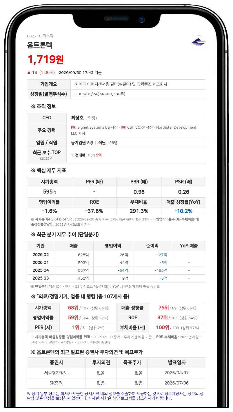 케이투인베스트먼트파트너스 등, 옵트론텍 지분 5.97%로 축소
