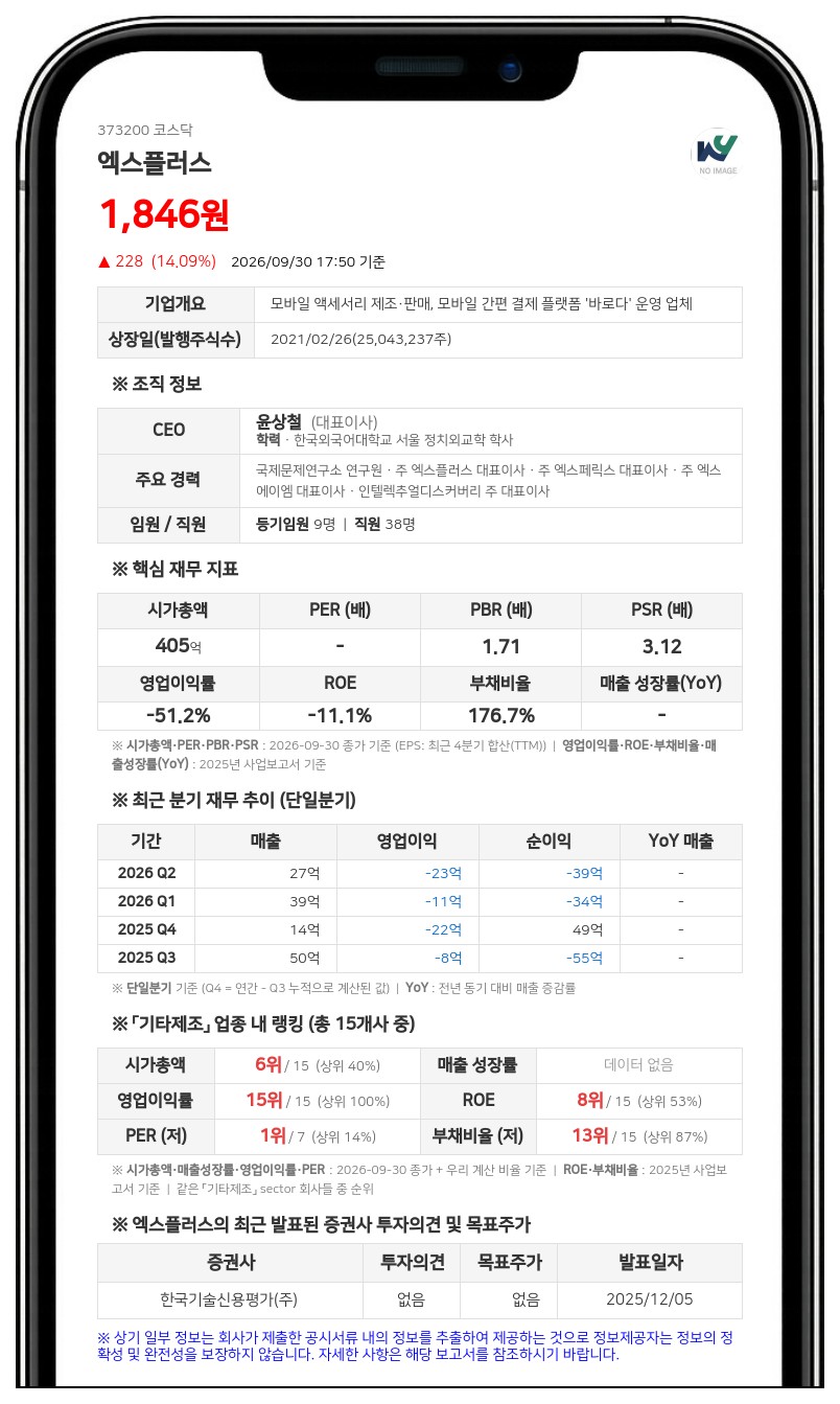 엑스플러스, 30억원 규모 제3자배정 유상증자 결정