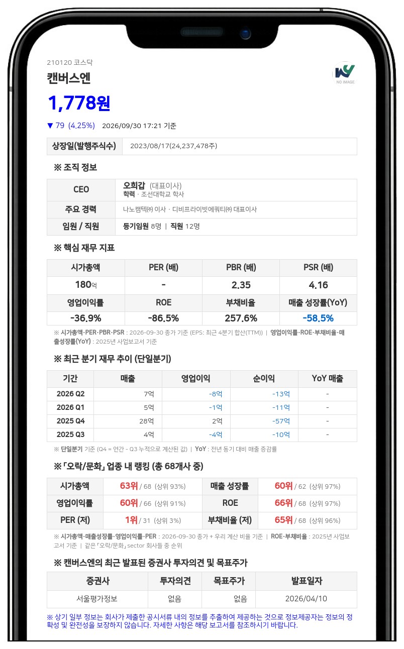 디비투자조합, 캔버스엔 지분 7.74%로 축소 보고