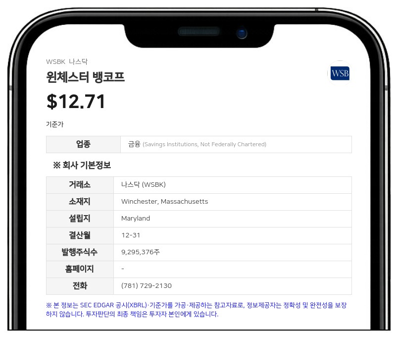 윈체스터 뱅코프, 보통주 최대 46만 4769주 자사주 매입 프로그램 승인