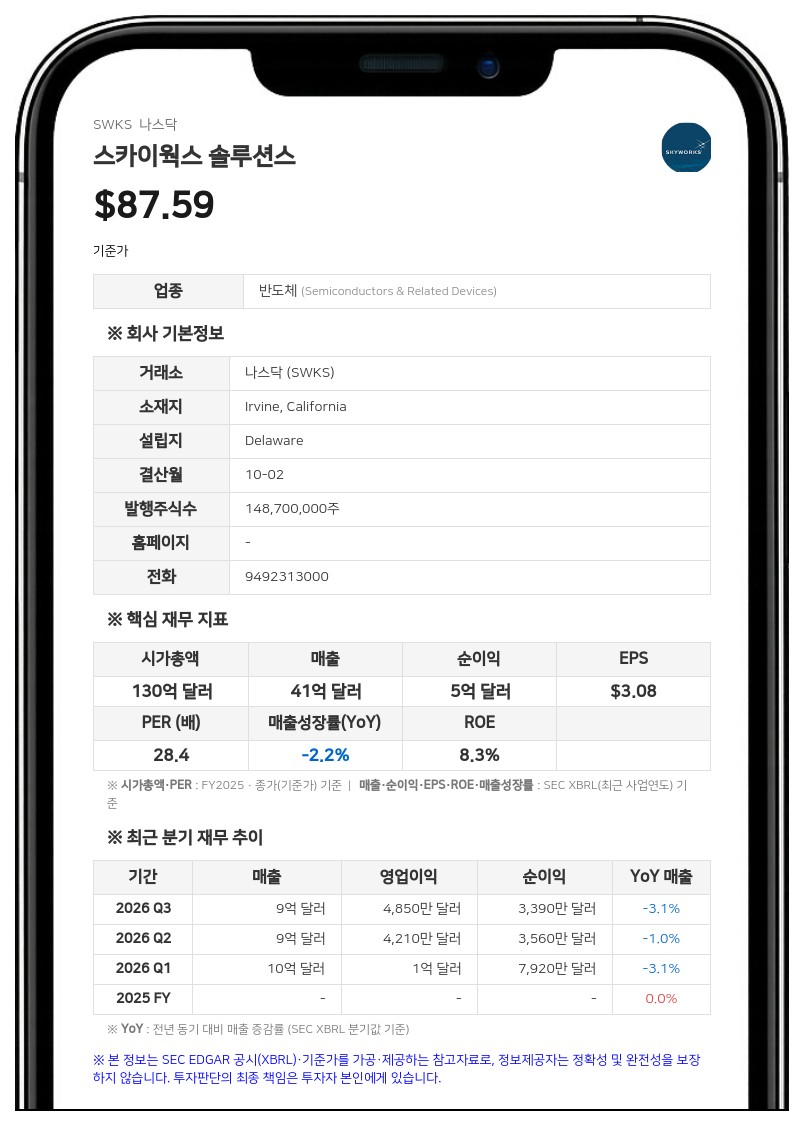 스카이웍스, 코보 인수 관련 모든 규제 승인 획득…10월 5일경 합병 완료 예정