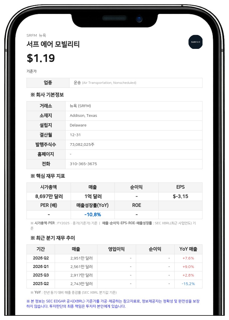 서프 에어 모빌리티, 팔란티어에 서비스 대가로 보통주 464만 주 발행