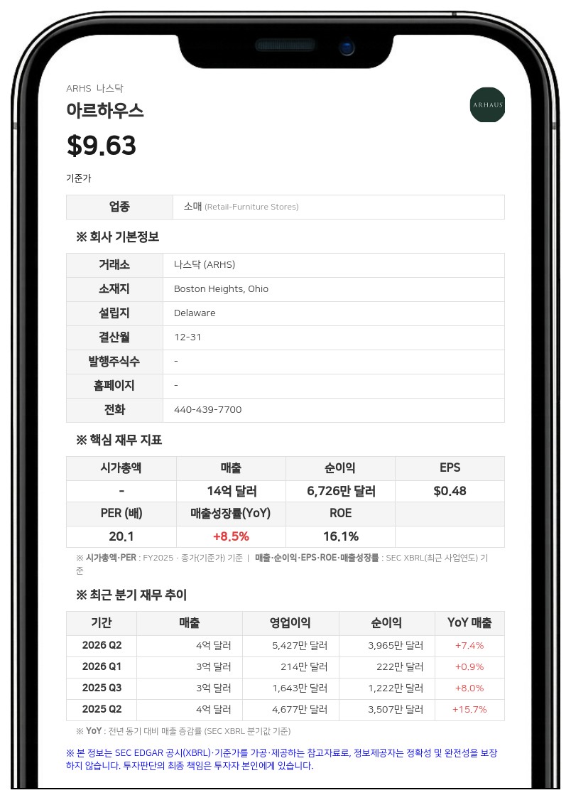 아르하우스, 초대 최고디지털책임자에 K.C. 모스 선임
