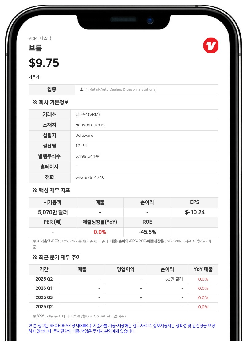 브룸 자회사, SPE 홀딩스로부터 2000만 달러 규모 투자 유치