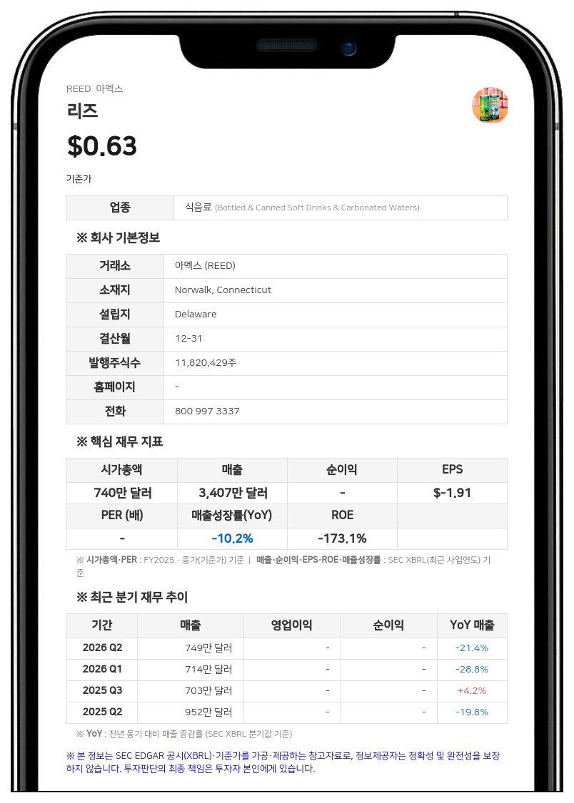 리즈, 화이트박스 계열 펀드 등과 대출 계약 개정…925만 달러 기간대출 전환