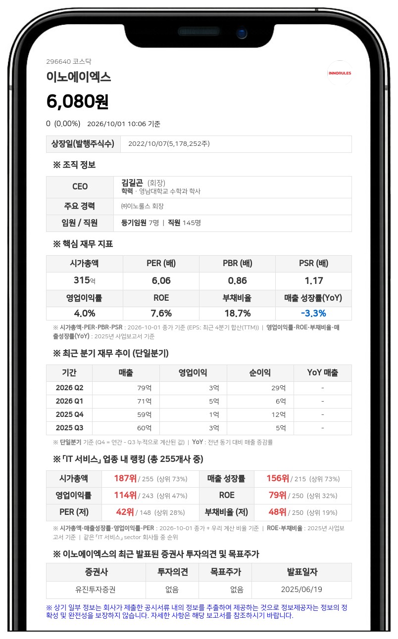 이노에이엑스, 보통주 1주당 350원 분기배당 결정