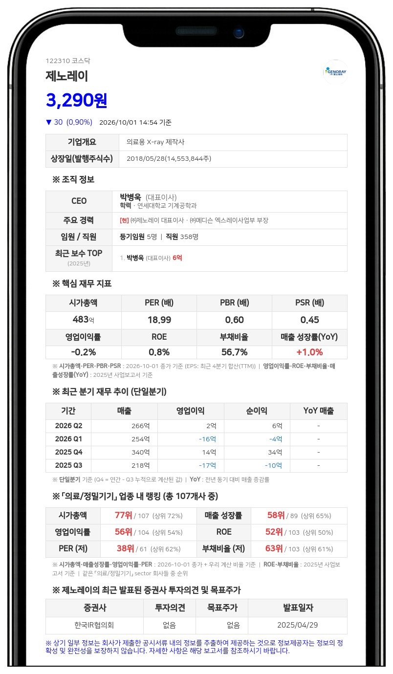 제노레이, 보통주 1주당 50원 분기배당 결정