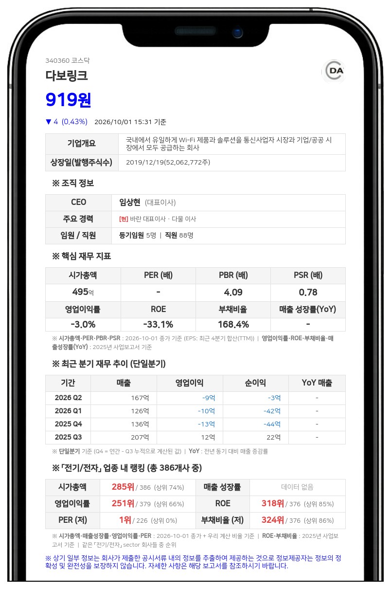 다보링크, 17억원 규모 일반공모 유상증자 결정