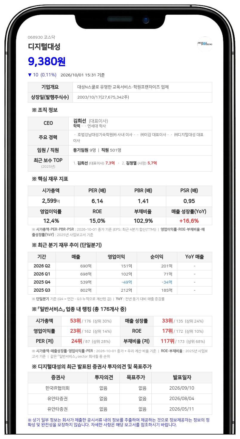 대성출판 등, 디지털대성 지분 60.95%로 확대