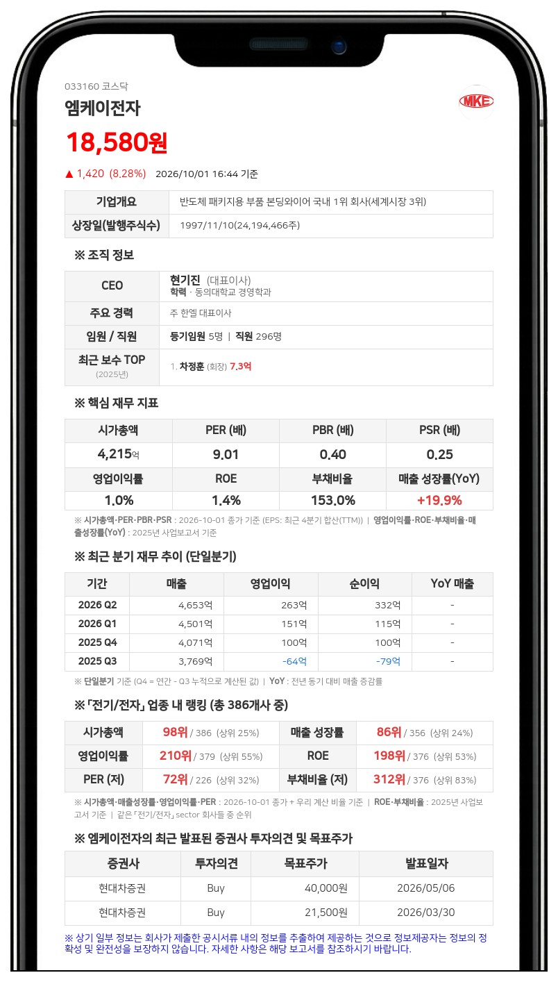 오션비홀딩스 등, 엠케이전자 지분 32.61% 보유·주식담보 계약 변경