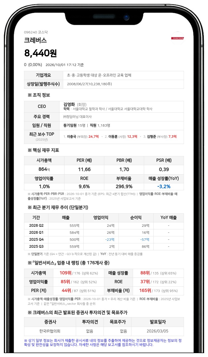 크레버스, 김형준 단독 대표이사 체제로 변경