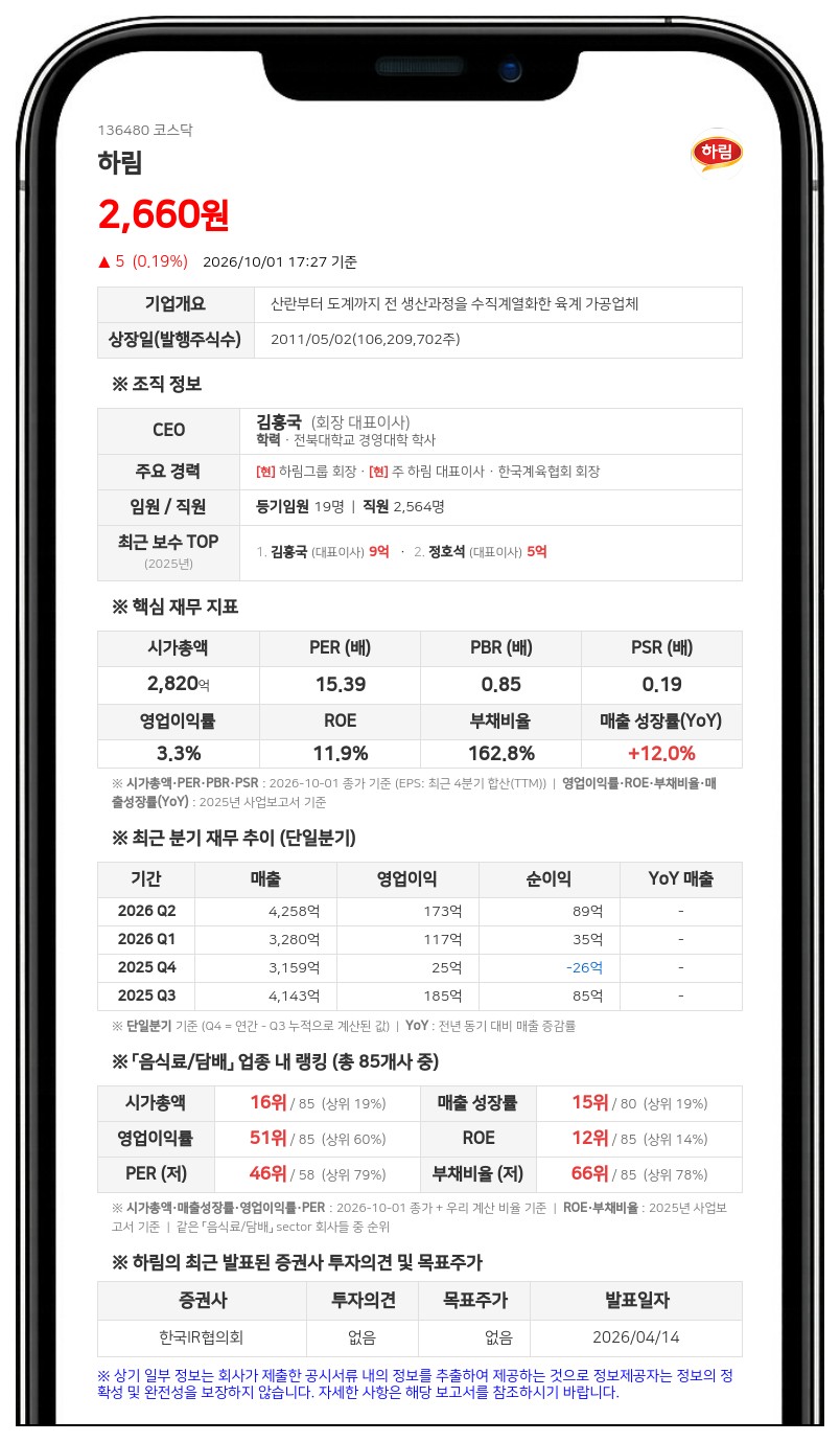 하림지주, 하림 지분 담보 대출 350억원 만기 연장