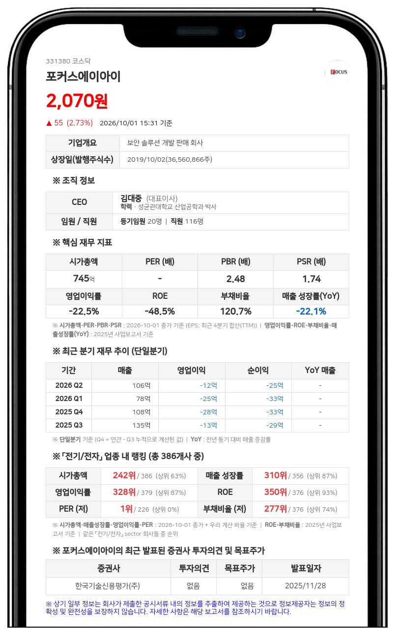 넥스플랜 등, 포커스에이아이 지분 9.34%로 확대