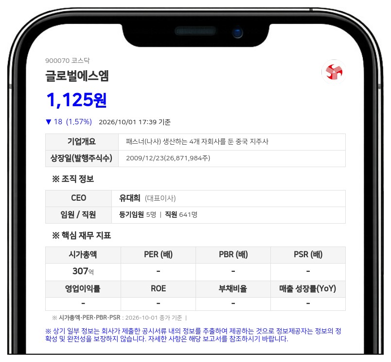 글로벌에스엠, 자회사 베트남 하노이증권거래소 상장 결정