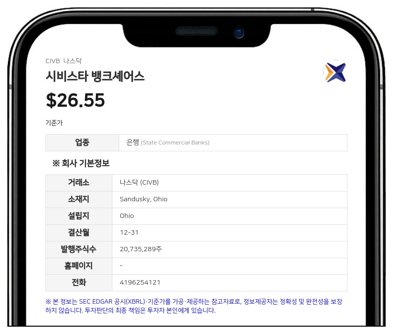 시비스타 뱅크셰어스, 마크 J. 샘스 수석부사장 겸 최고매출책임자 임명