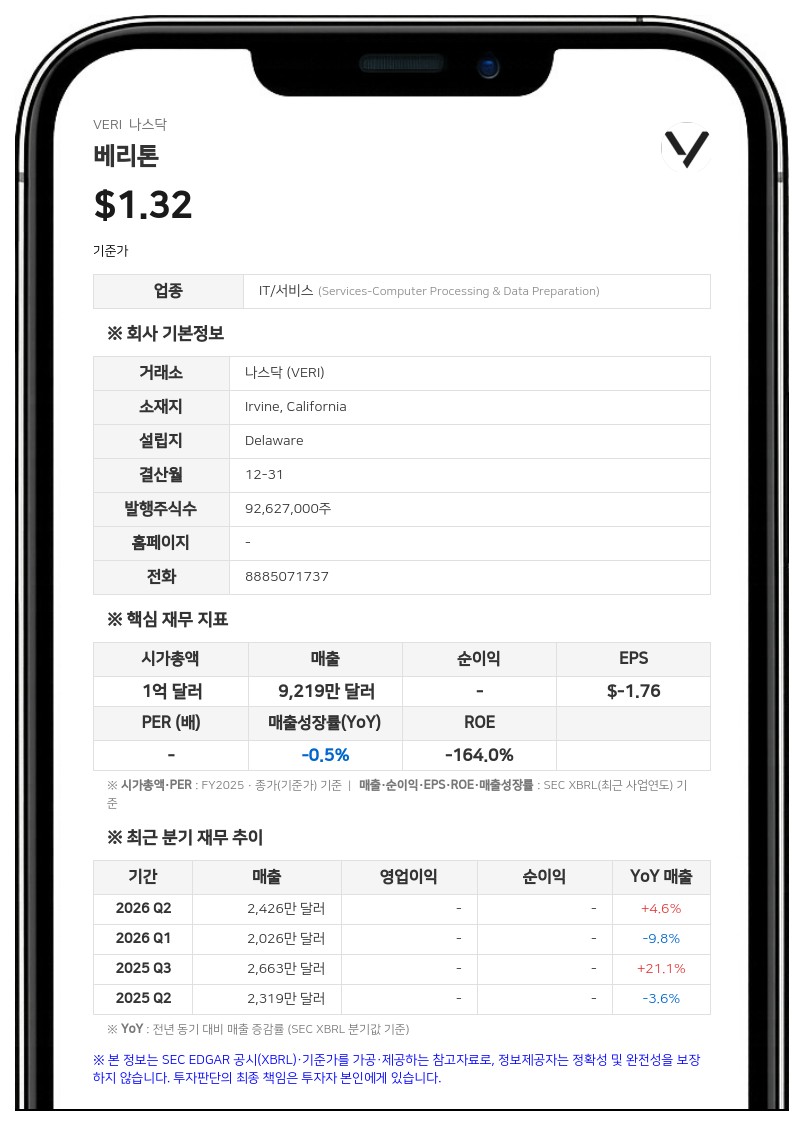 베리톤, 1500만 달러 규모 등록 직접발행 공모 추진