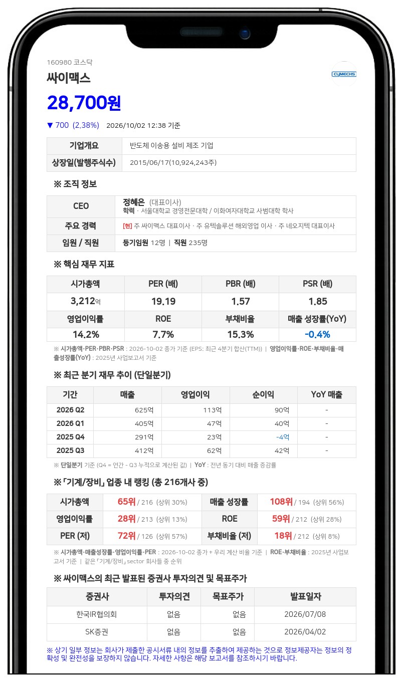 국민연금공단 등, 싸이맥스 지분 4.57%→3.98%로 축소